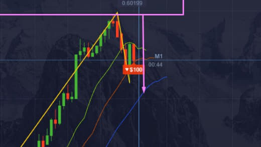 Pocket Option Trading Guide 4