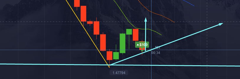 Pocket Option Otc Bot 5