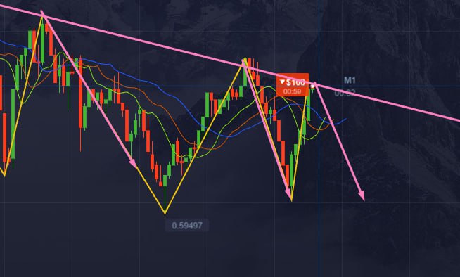 Pocket Option Vs Binance 4