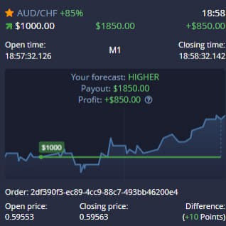 Pocket Option Day Trading 1