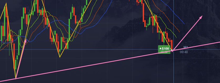 Pocket Option Quick Trading Strategy 3