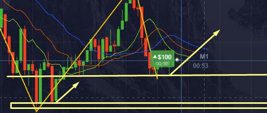 Pocket Option Withdrawal Problem 2